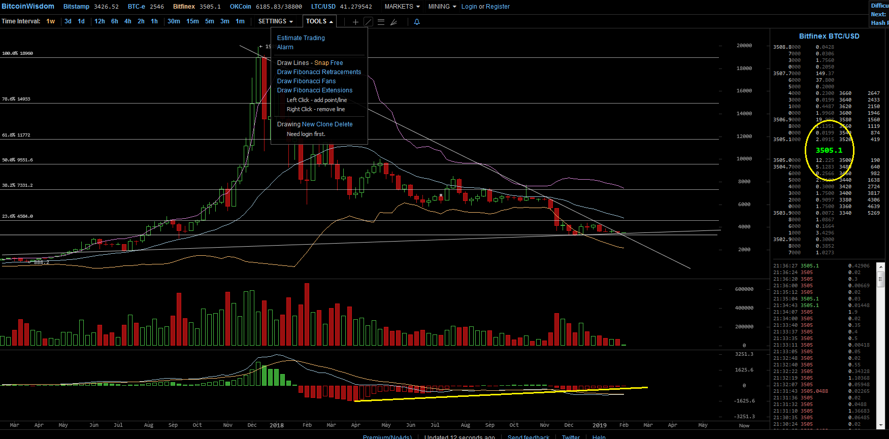 Bitcoins der nächste Monsterhype steht bevor! 1095184