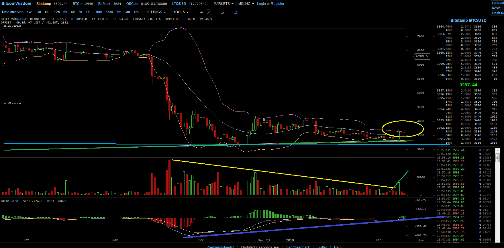 Bitcoins der nächste Monsterhype steht bevor! 1096041