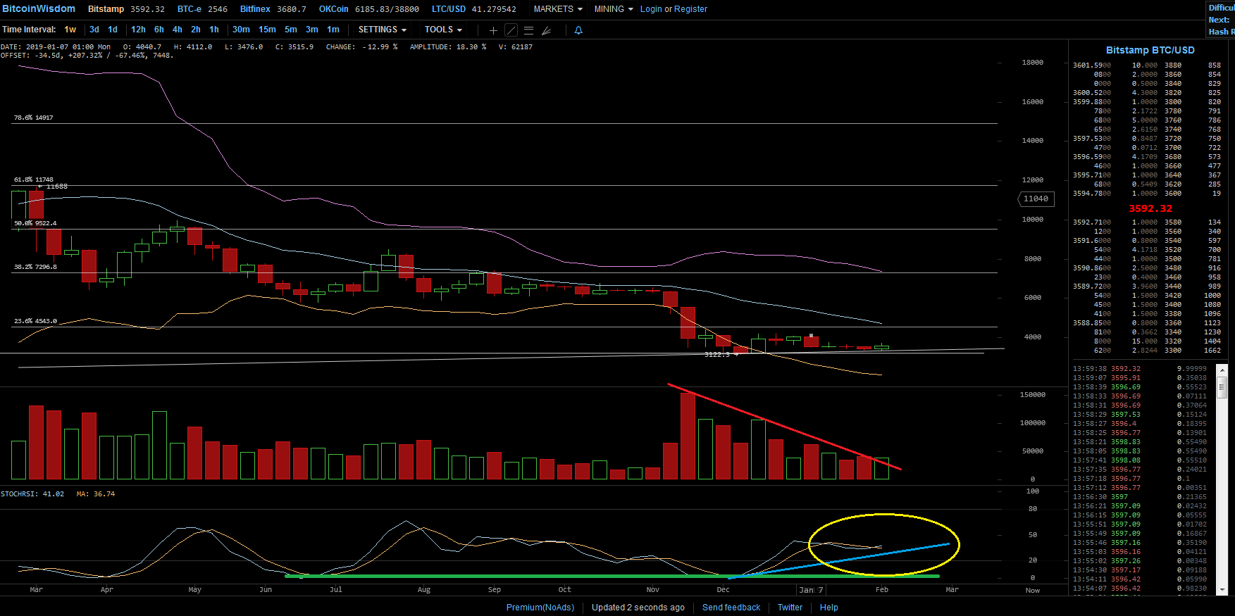 Bitcoins der nächste Monsterhype steht bevor! 1096042