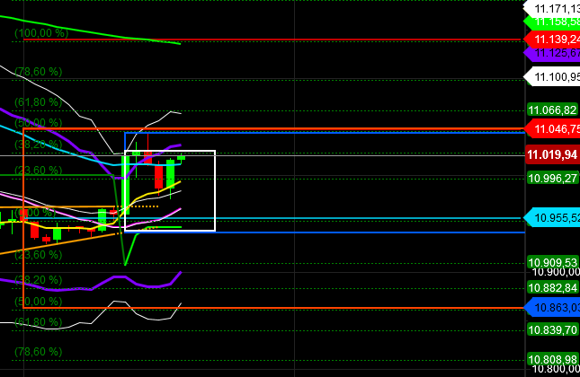 2019 QV-GDAXi-DJ-GOLD-EURUSD- JPY 1096175