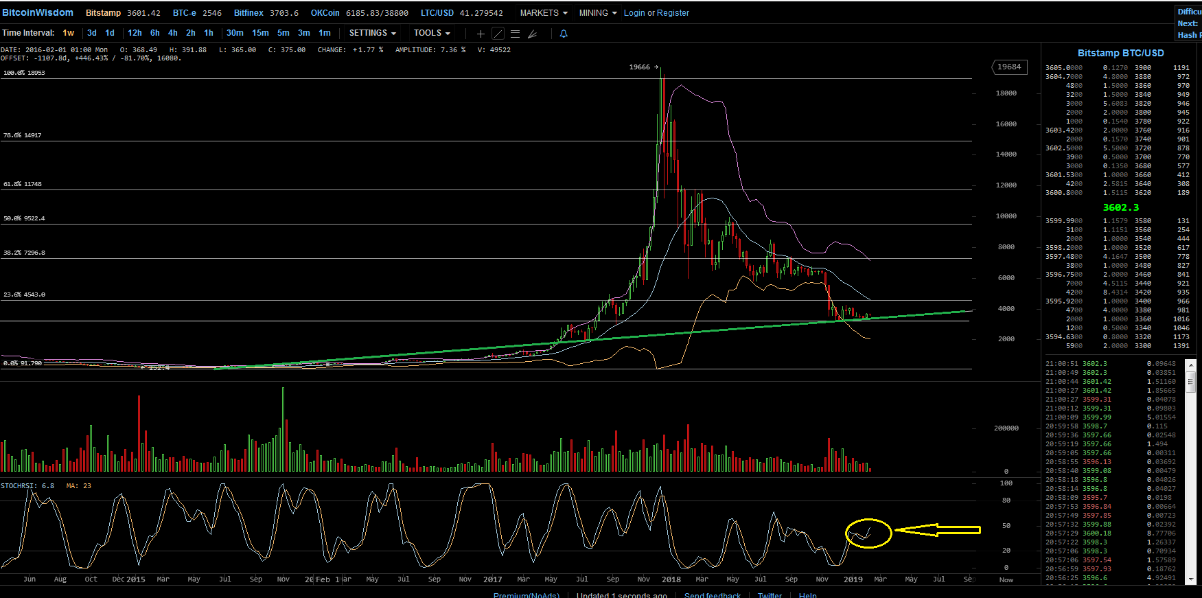 Bitcoins der nächste Monsterhype steht bevor! 1096496