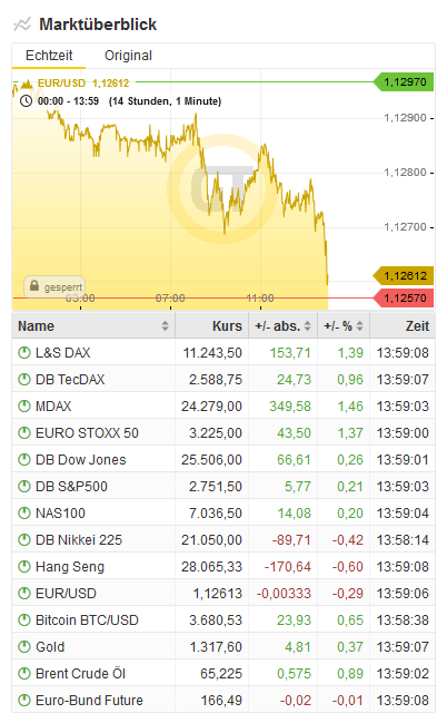 Bitcoins der nächste Monsterhype steht bevor! 1097042
