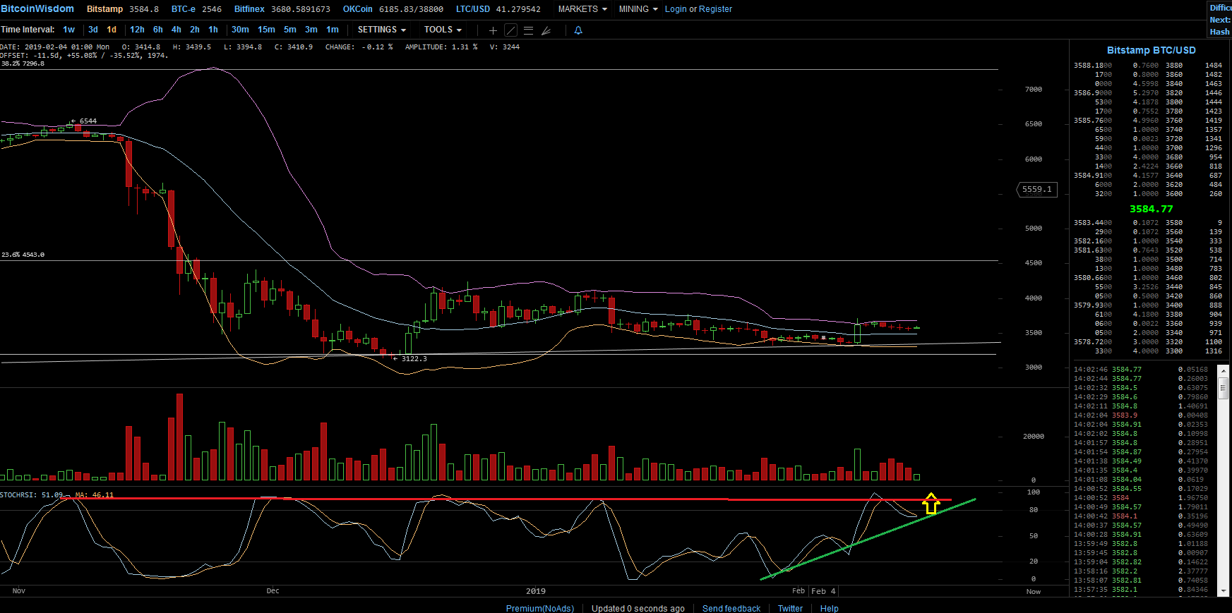 Bitcoins der nächste Monsterhype steht bevor! 1097045