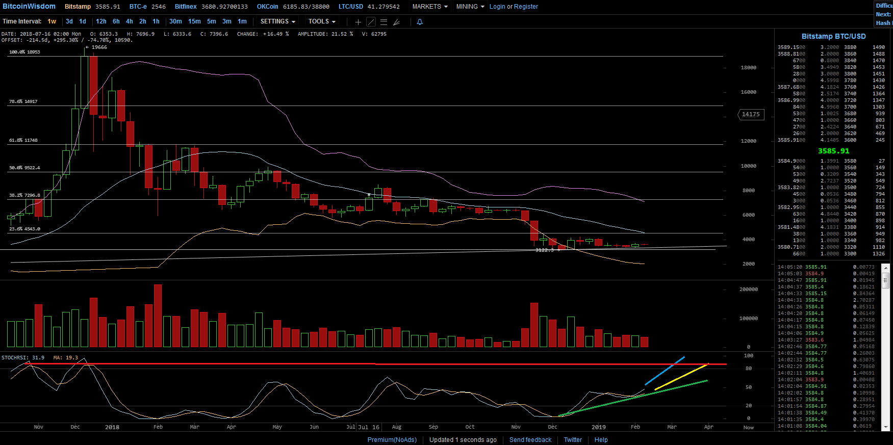 Bitcoins der nächste Monsterhype steht bevor! 1097046