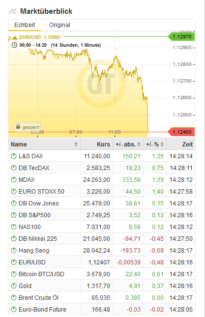 Bitcoins der nächste Monsterhype steht bevor! 1097052