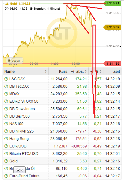 Bitcoins der nächste Monsterhype steht bevor! 1097053