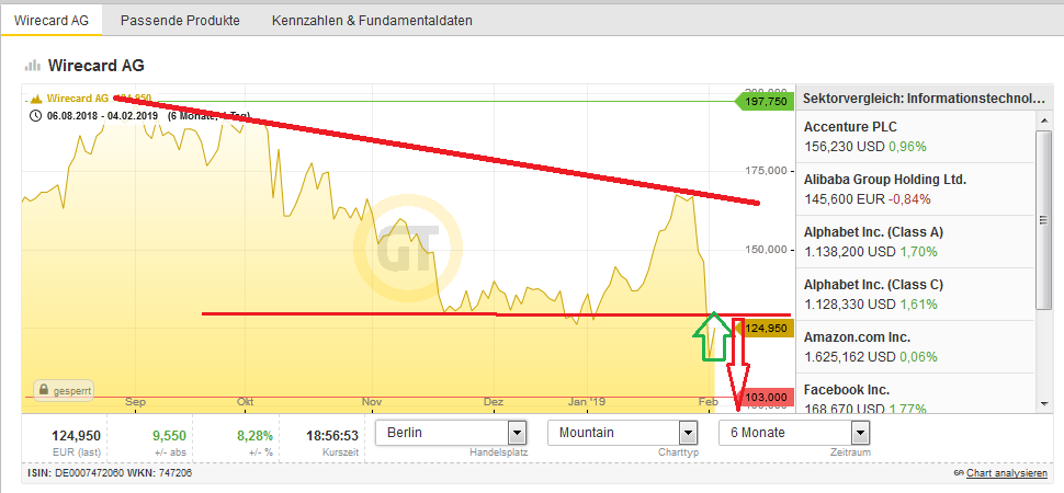Wirecard 2014 - 2025 1097063