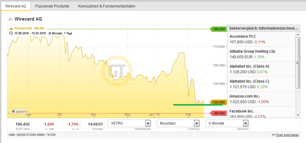 Wirecard 2014 - 2025 1097064
