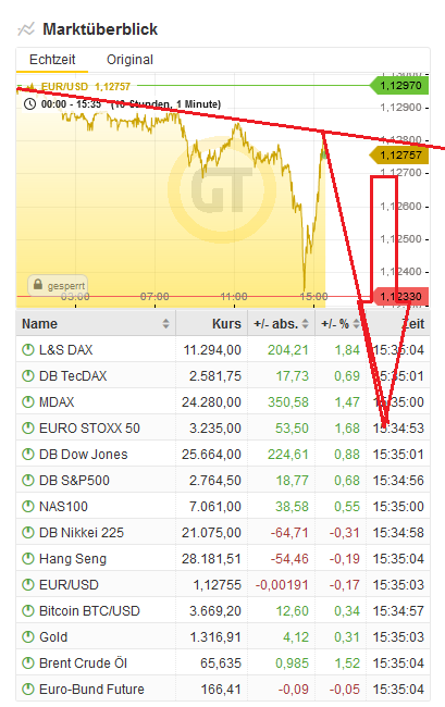 Bitcoins der nächste Monsterhype steht bevor! 1097072