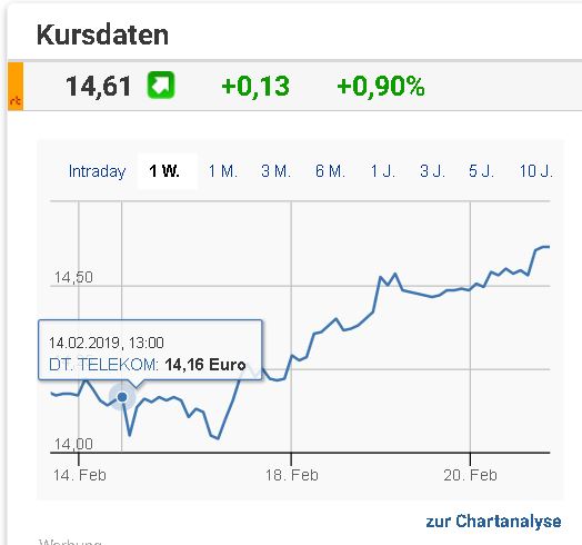 Deutsche Telekom (Moderiert) 1097866