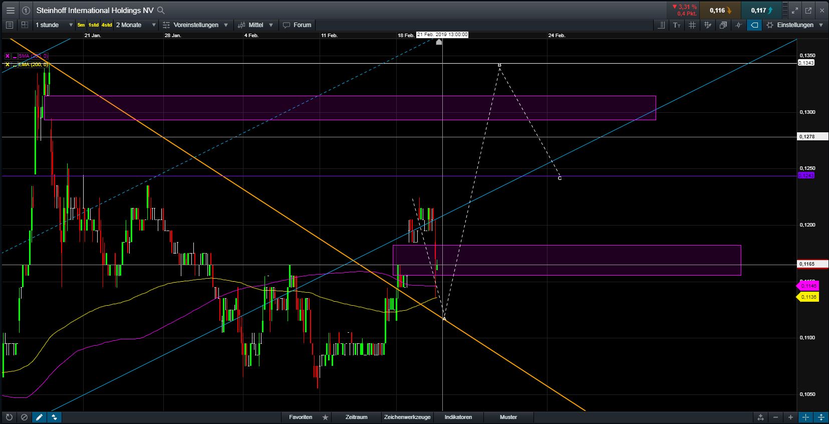 Steinhoff International Holdings N.V. 1097979