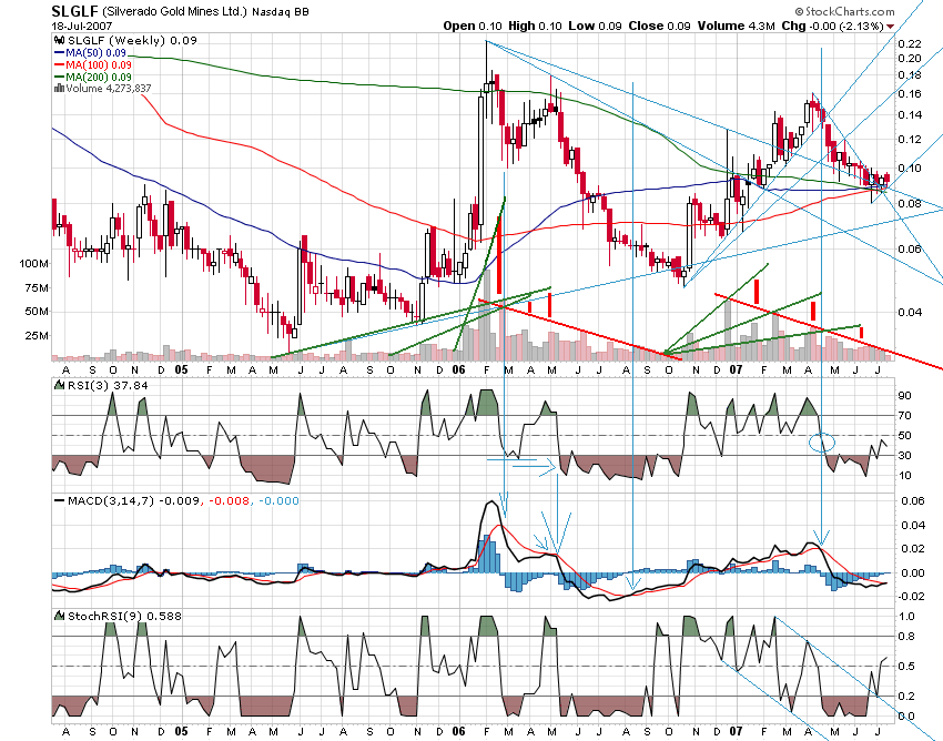 silverado goldmines (867737) 109802