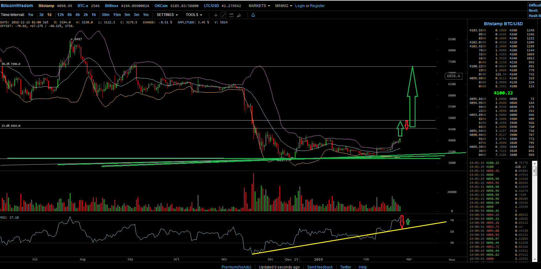 Bitcoins der nächste Monsterhype steht bevor! 1098458