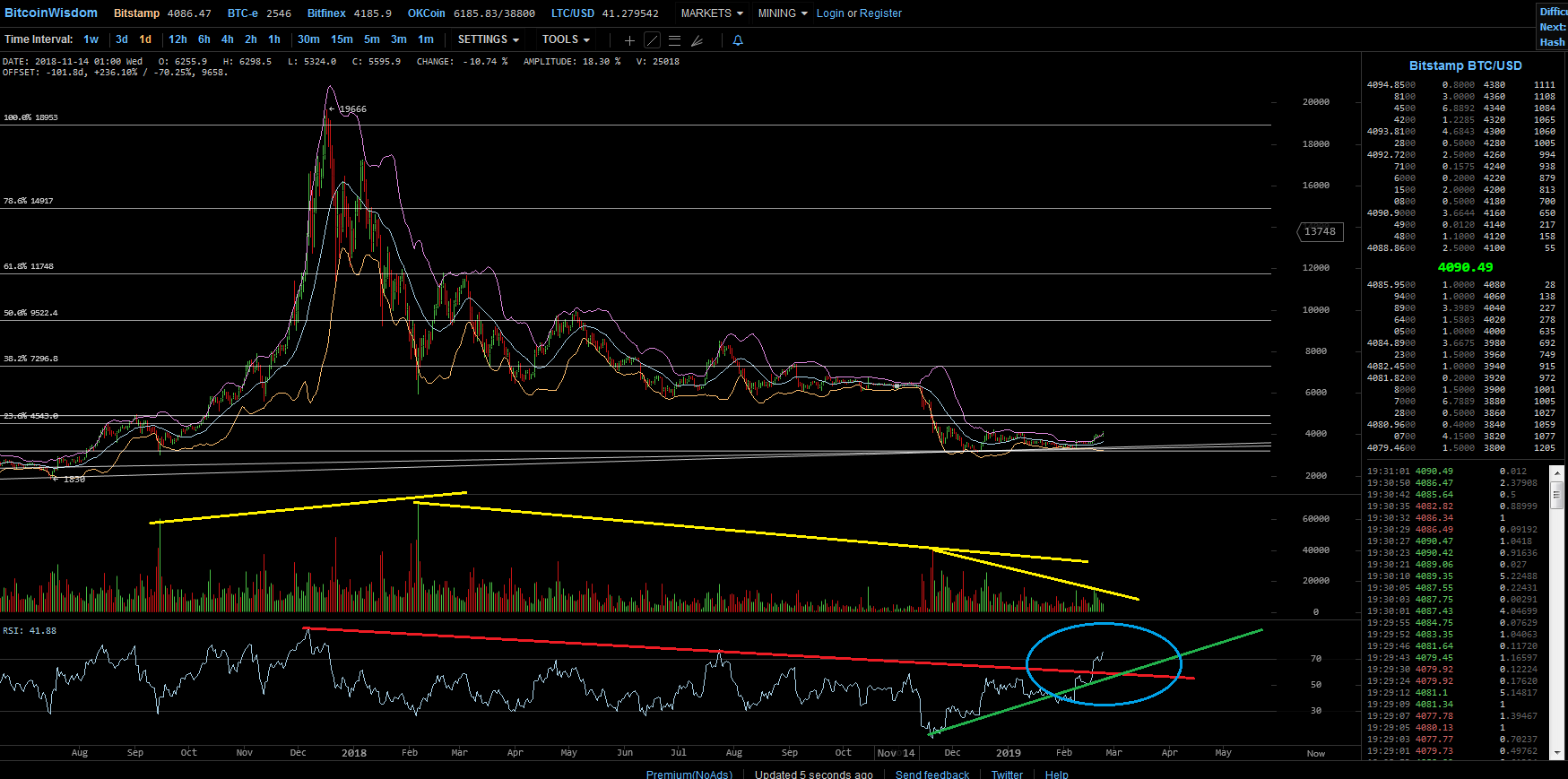 Bitcoins der nächste Monsterhype steht bevor! 1098463