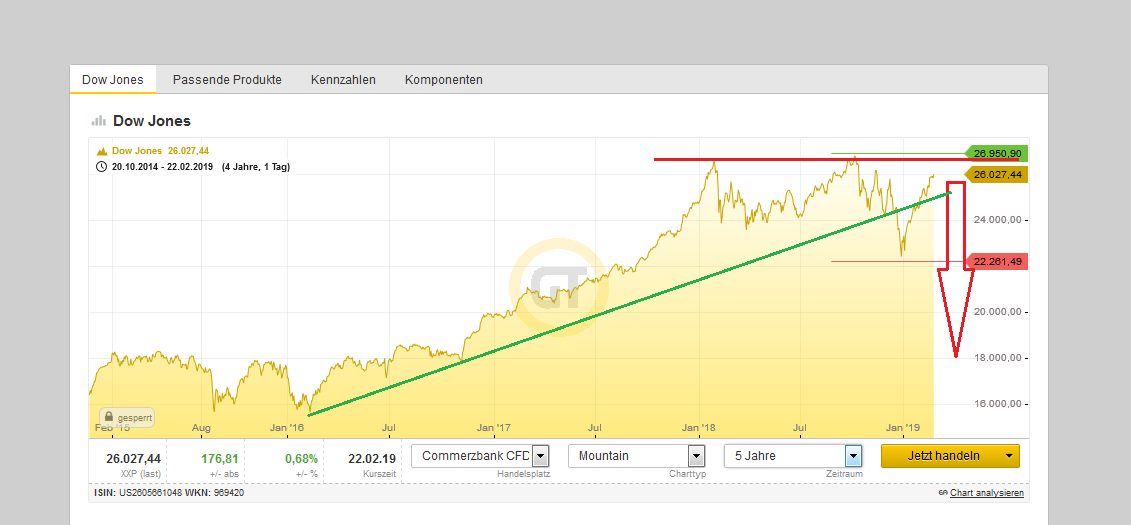 Bitcoins der nächste Monsterhype steht bevor! 1098480