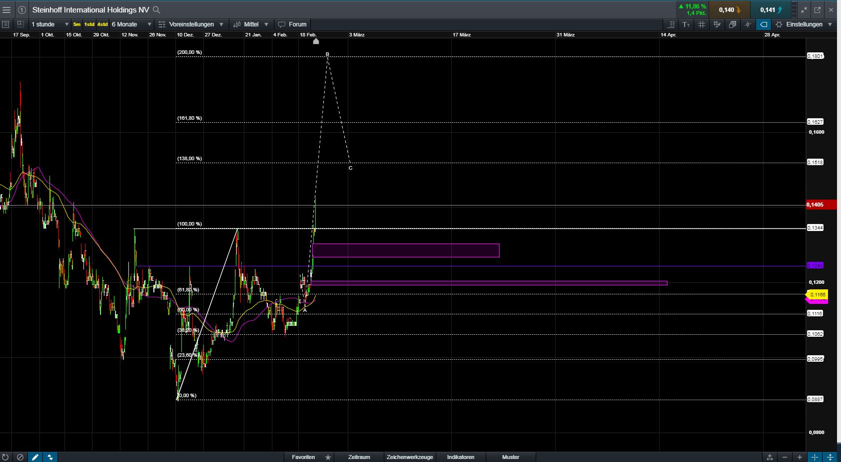 Steinhoff International Holdings N.V. 1098885