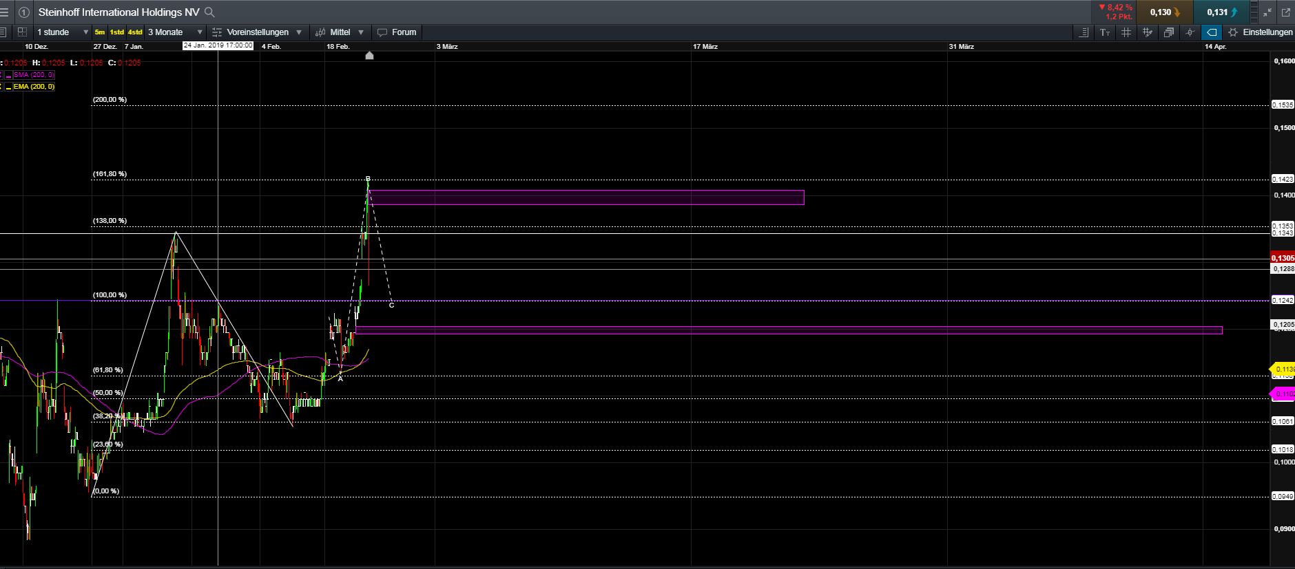 Steinhoff International Holdings N.V. 1098985