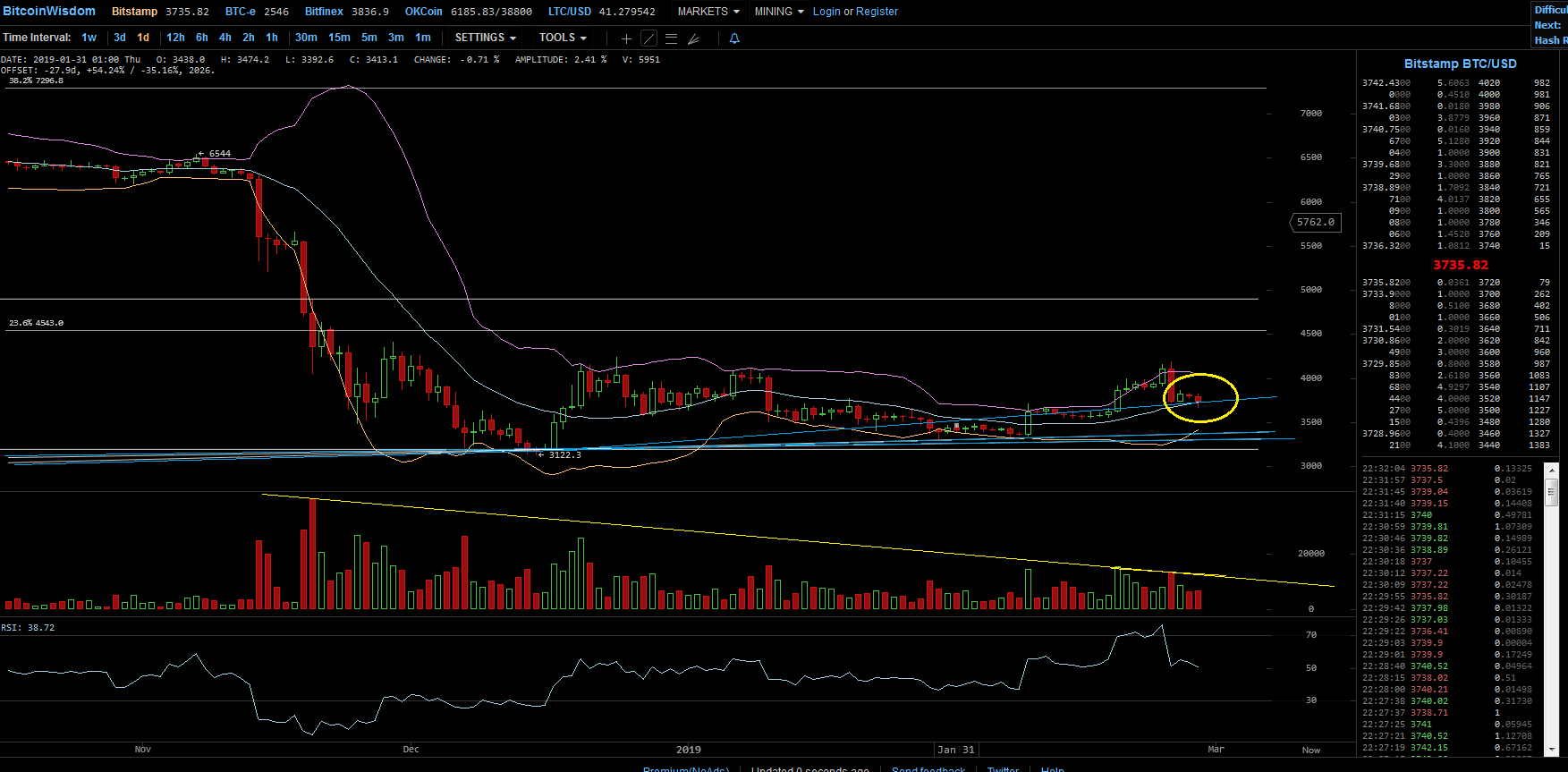 Bitcoins der nächste Monsterhype steht bevor! 1099128