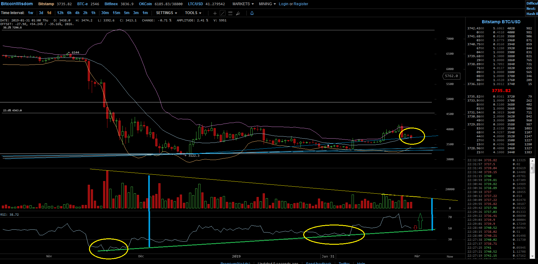 Bitcoins der nächste Monsterhype steht bevor! 1099130