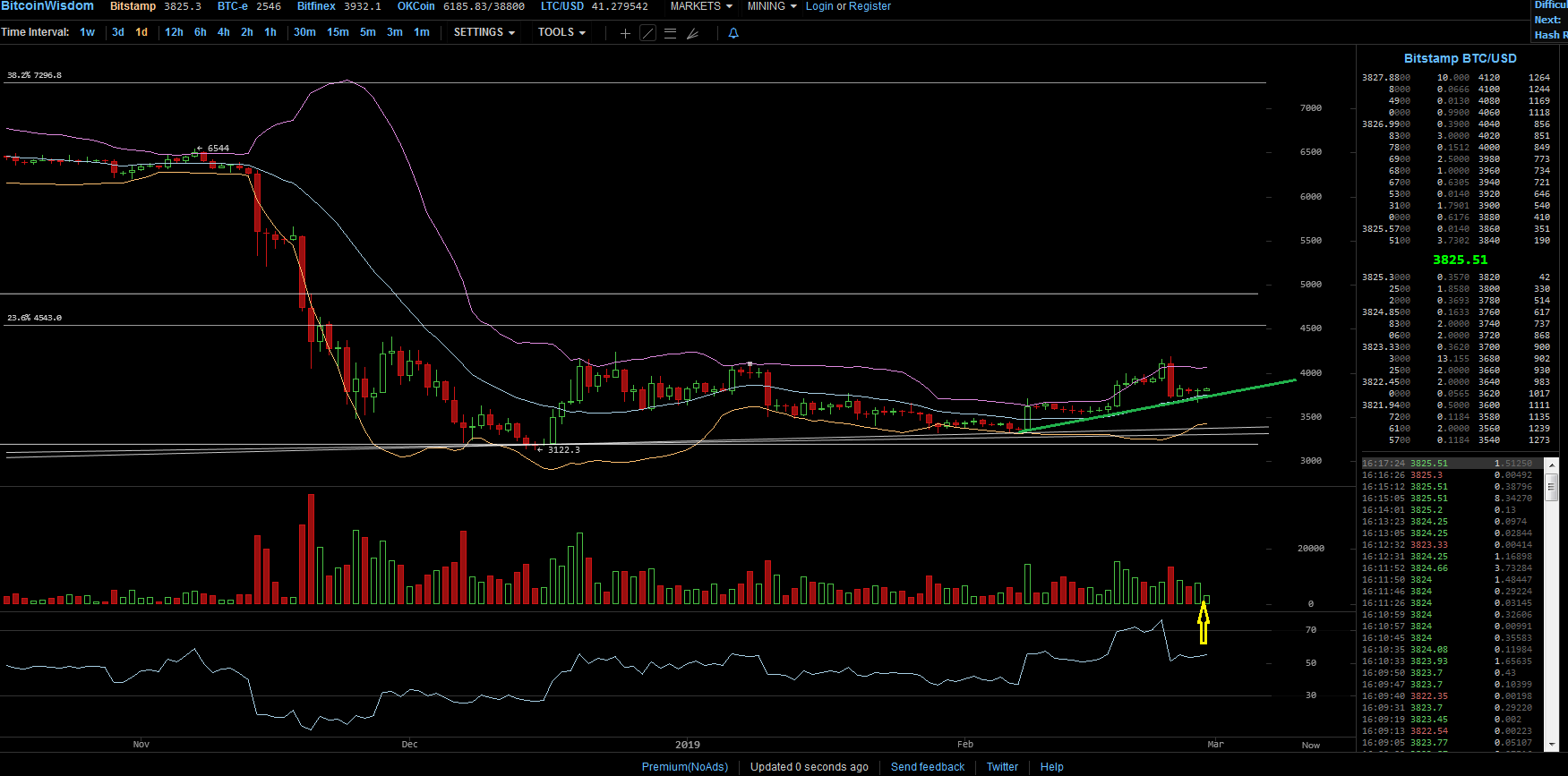 Bitcoins der nächste Monsterhype steht bevor! 1099308