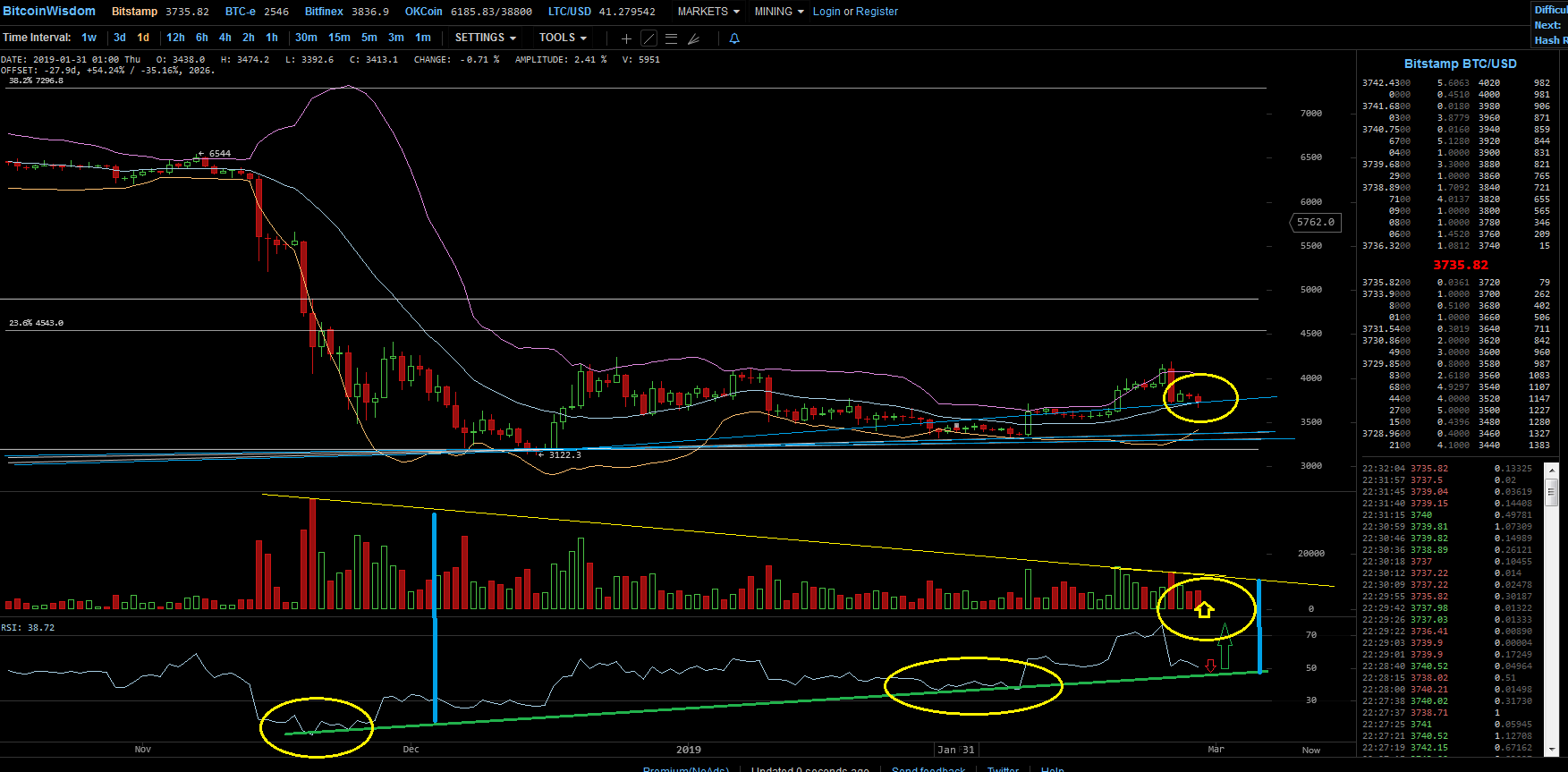 Bitcoins der nächste Monsterhype steht bevor! 1099311