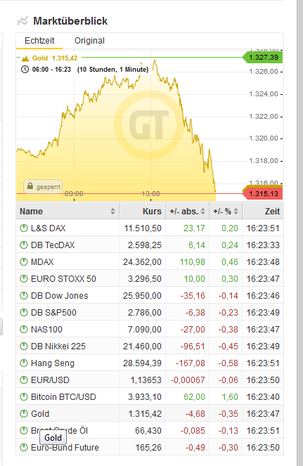 Bitcoins der nächste Monsterhype steht bevor! 1099313