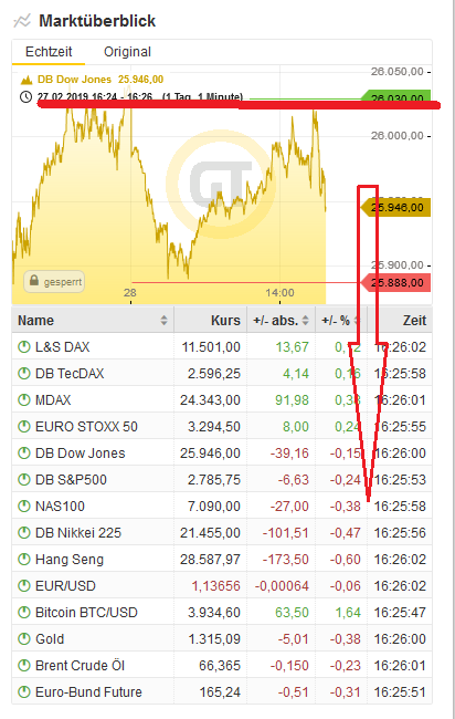 Bitcoins der nächste Monsterhype steht bevor! 1099316
