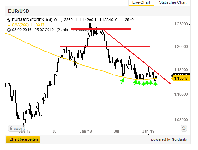 Bitcoins der nächste Monsterhype steht bevor! 1099331