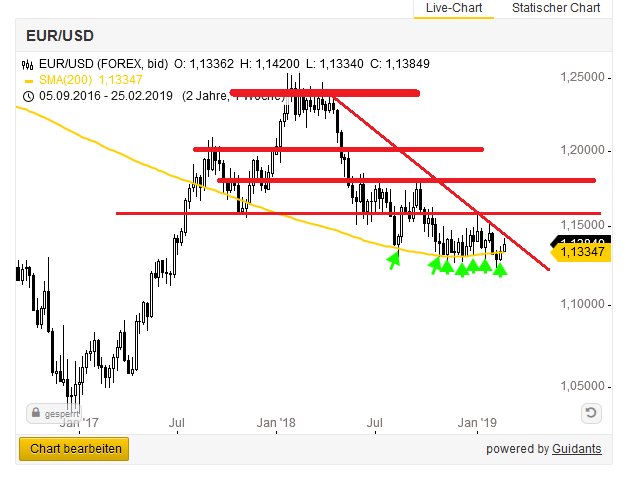 Bitcoins der nächste Monsterhype steht bevor! 1099337