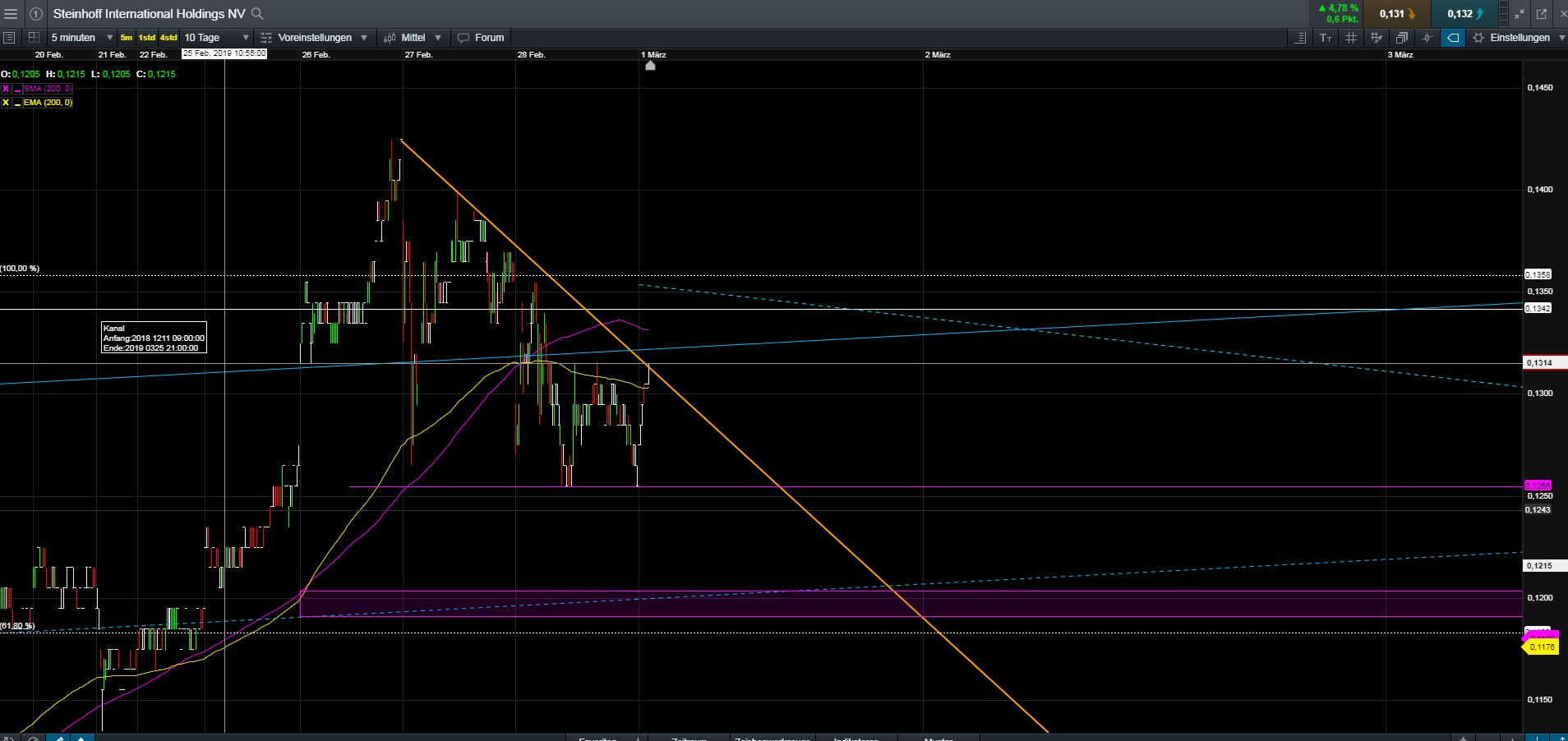Steinhoff International Holdings N.V. 1099435