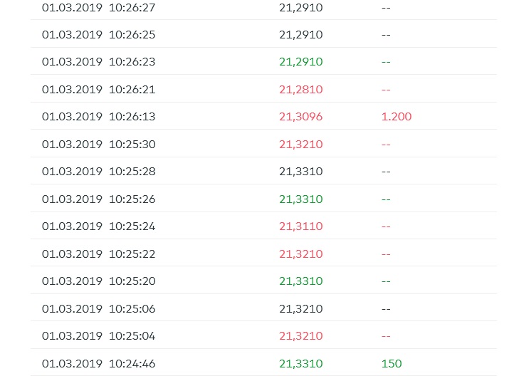 EVOTEC muss getradet werde 1099443
