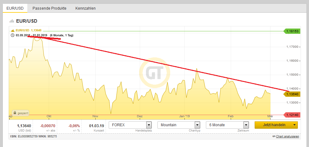 Bitcoins der nächste Monsterhype steht bevor! 1099698