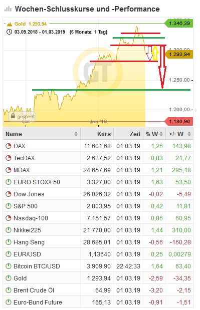 Bitcoins der nächste Monsterhype steht bevor! 1099700