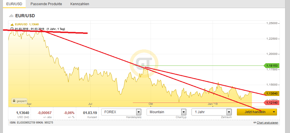 Bitcoins der nächste Monsterhype steht bevor! 1099701