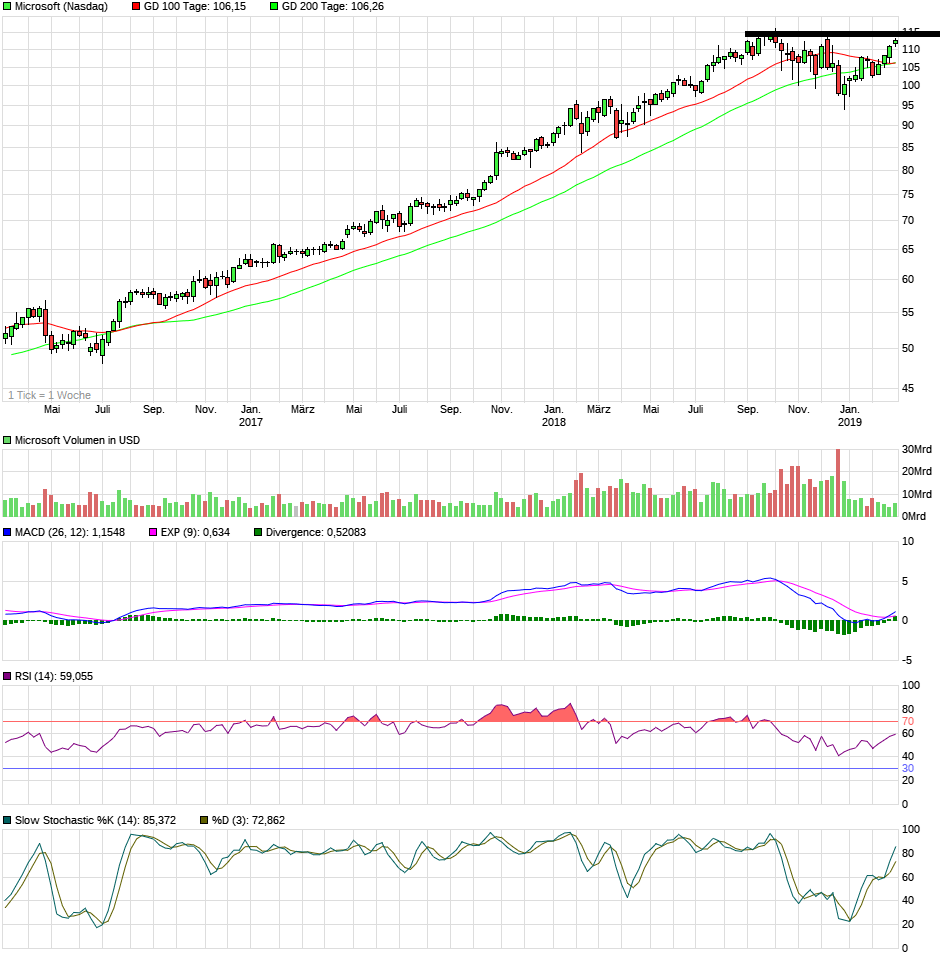 Microsoft - long-Chance 1099761