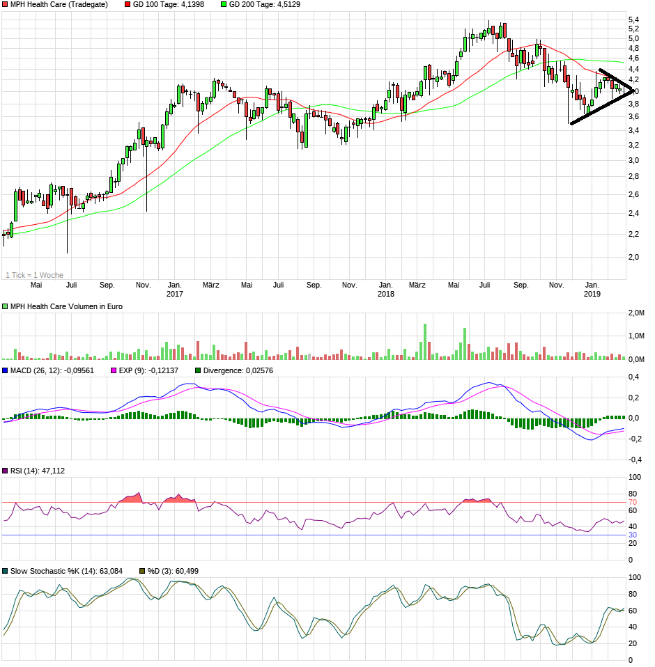MPH dominierender Anteilseigner bei Windsor 1099763