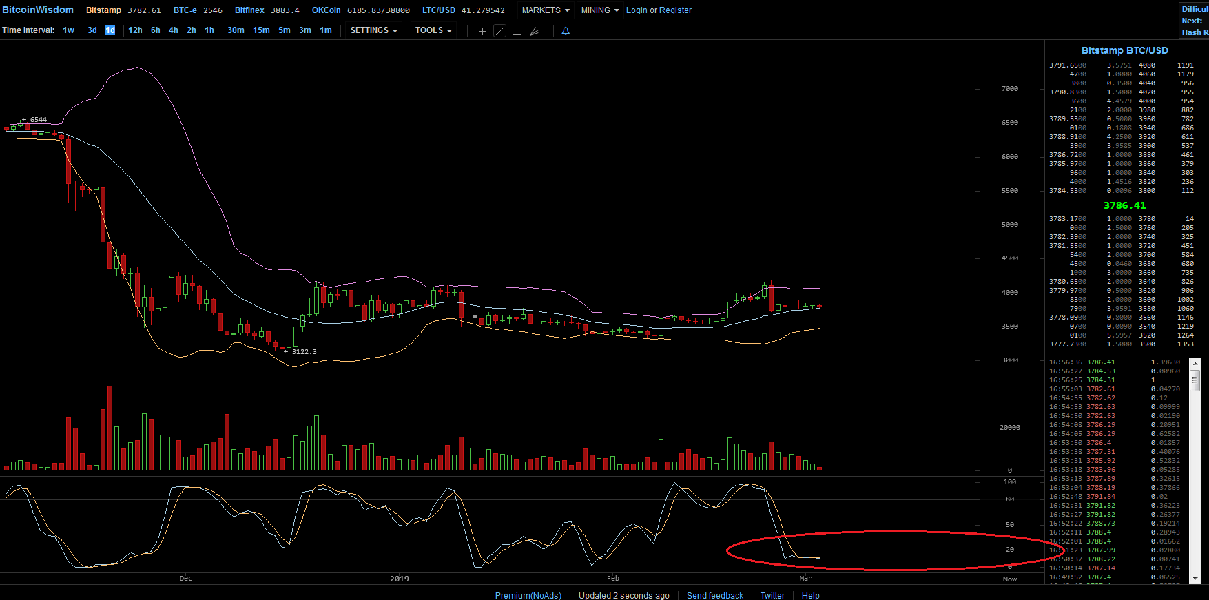Bitcoins der nächste Monsterhype steht bevor! 1099793