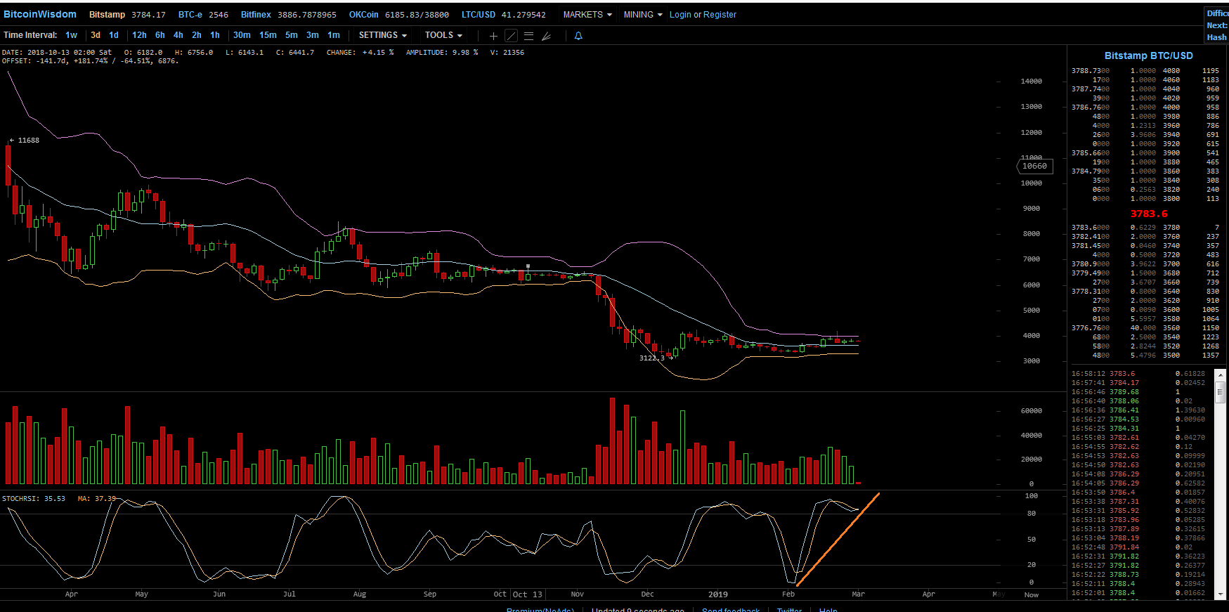 Bitcoins der nächste Monsterhype steht bevor! 1099794