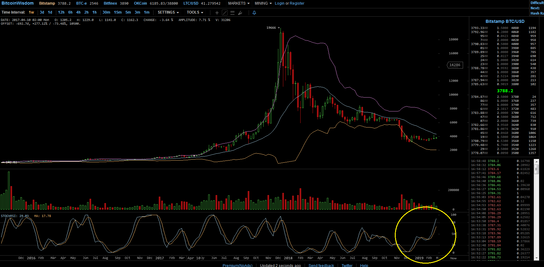 Bitcoins der nächste Monsterhype steht bevor! 1099795