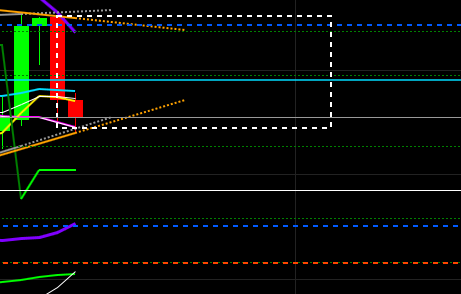 2019 QV-GDAXi-DJ-GOLD-EURUSD- JPY 1100128