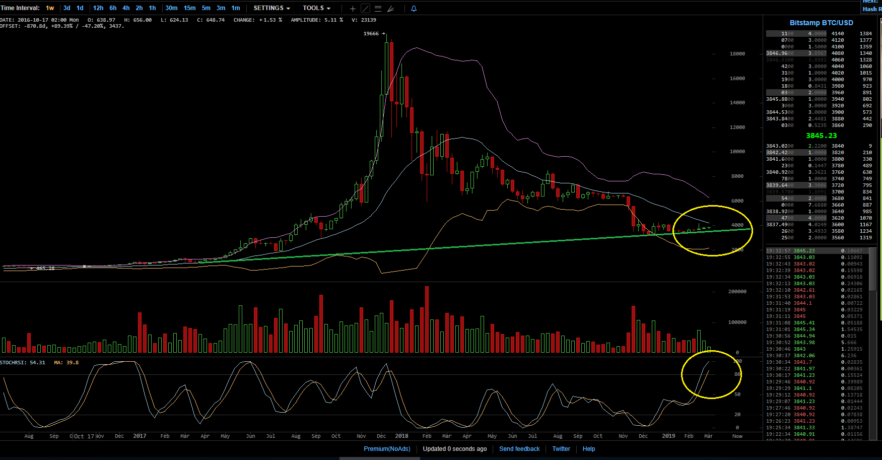 Bitcoins der nächste Monsterhype steht bevor! 1100440