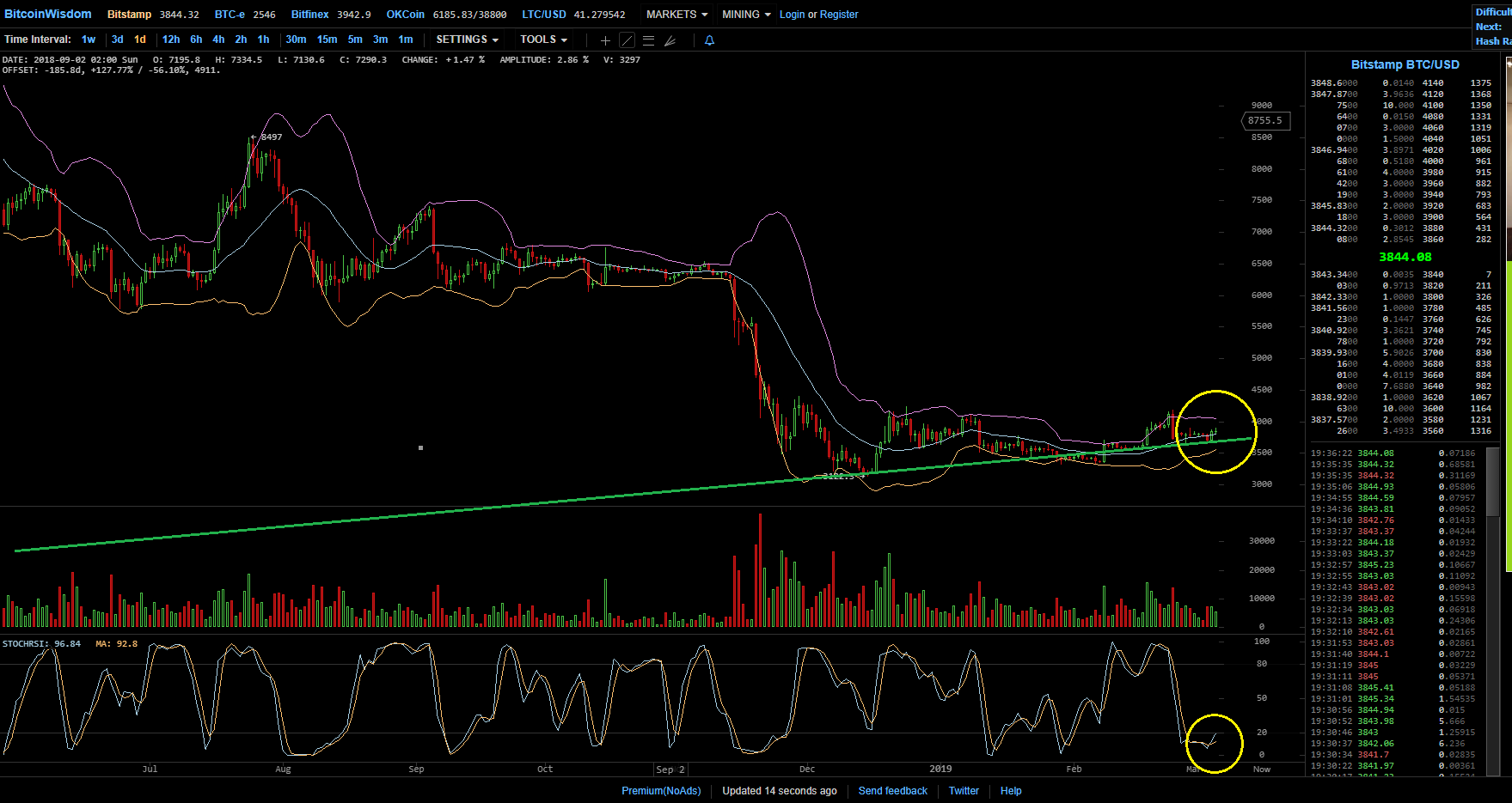 Bitcoins der nächste Monsterhype steht bevor! 1100441