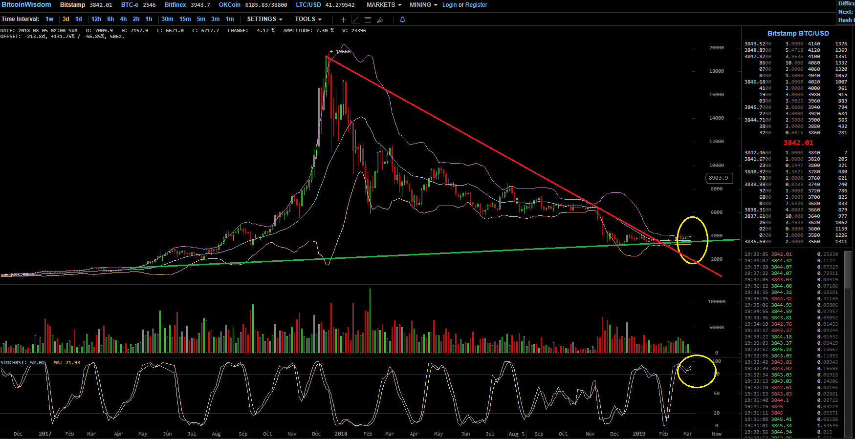 Bitcoins der nächste Monsterhype steht bevor! 1100442