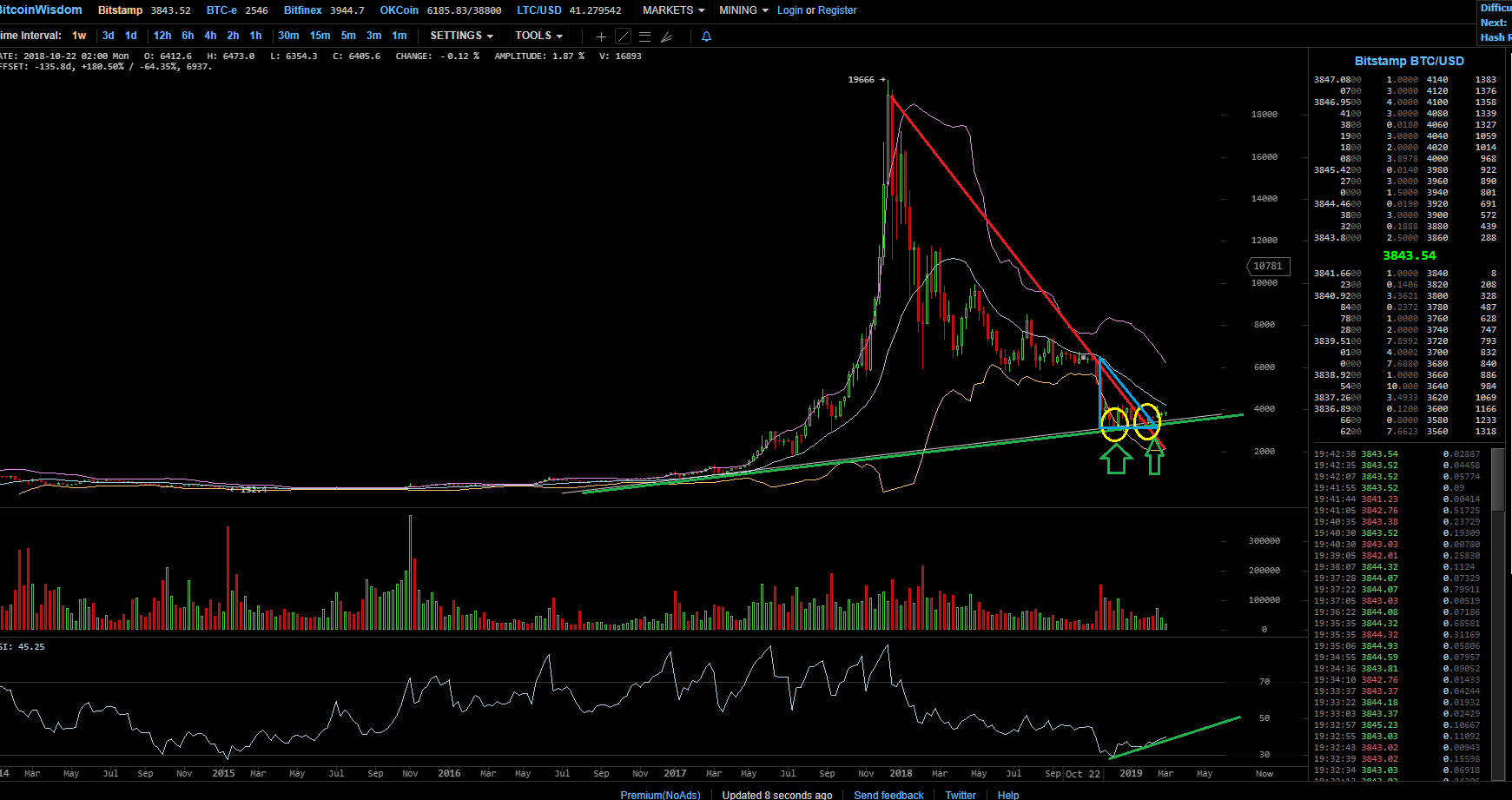 Bitcoins der nächste Monsterhype steht bevor! 1100443