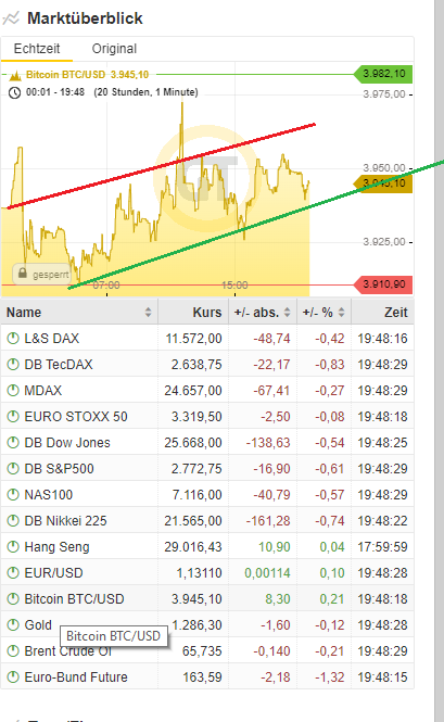 Bitcoins der nächste Monsterhype steht bevor! 1100445