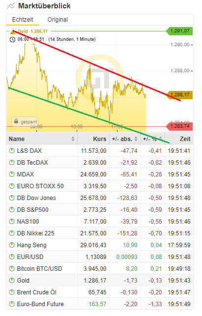Bitcoins der nächste Monsterhype steht bevor! 1100446
