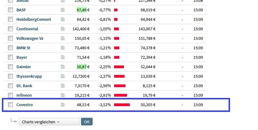 Covestro Aktie - Wkn: 606214 1100595