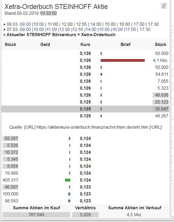 Steinhoff International Holdings N.V. 1100799