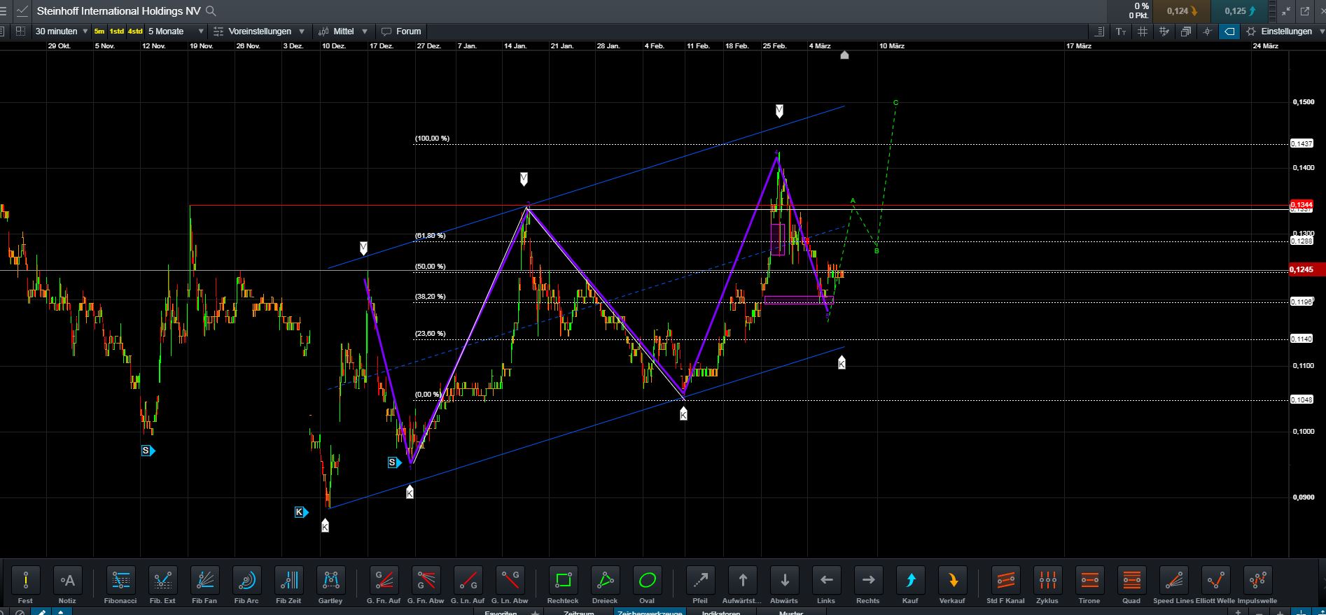 Steinhoff International Holdings N.V. 1100927