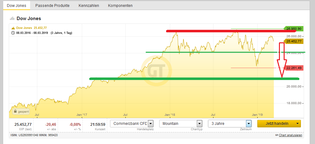 Bitcoins der nächste Monsterhype steht bevor! 1100934